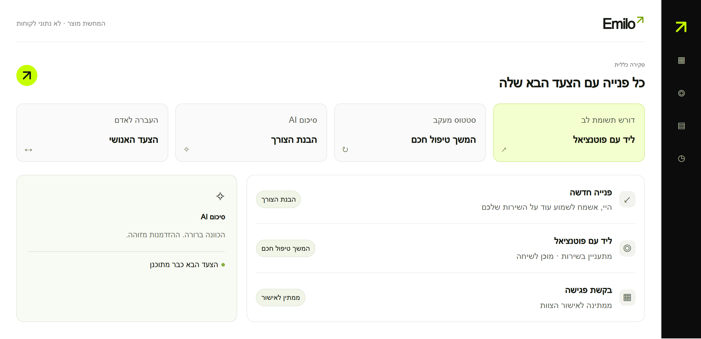 הדמיית Jetwing Dashboard: לידים חמים, סטטוס פולואפ, שיחות ובקשות לפגישה הממתינות לאישור.
